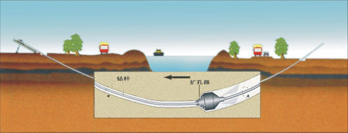 梅江pe过路顶管